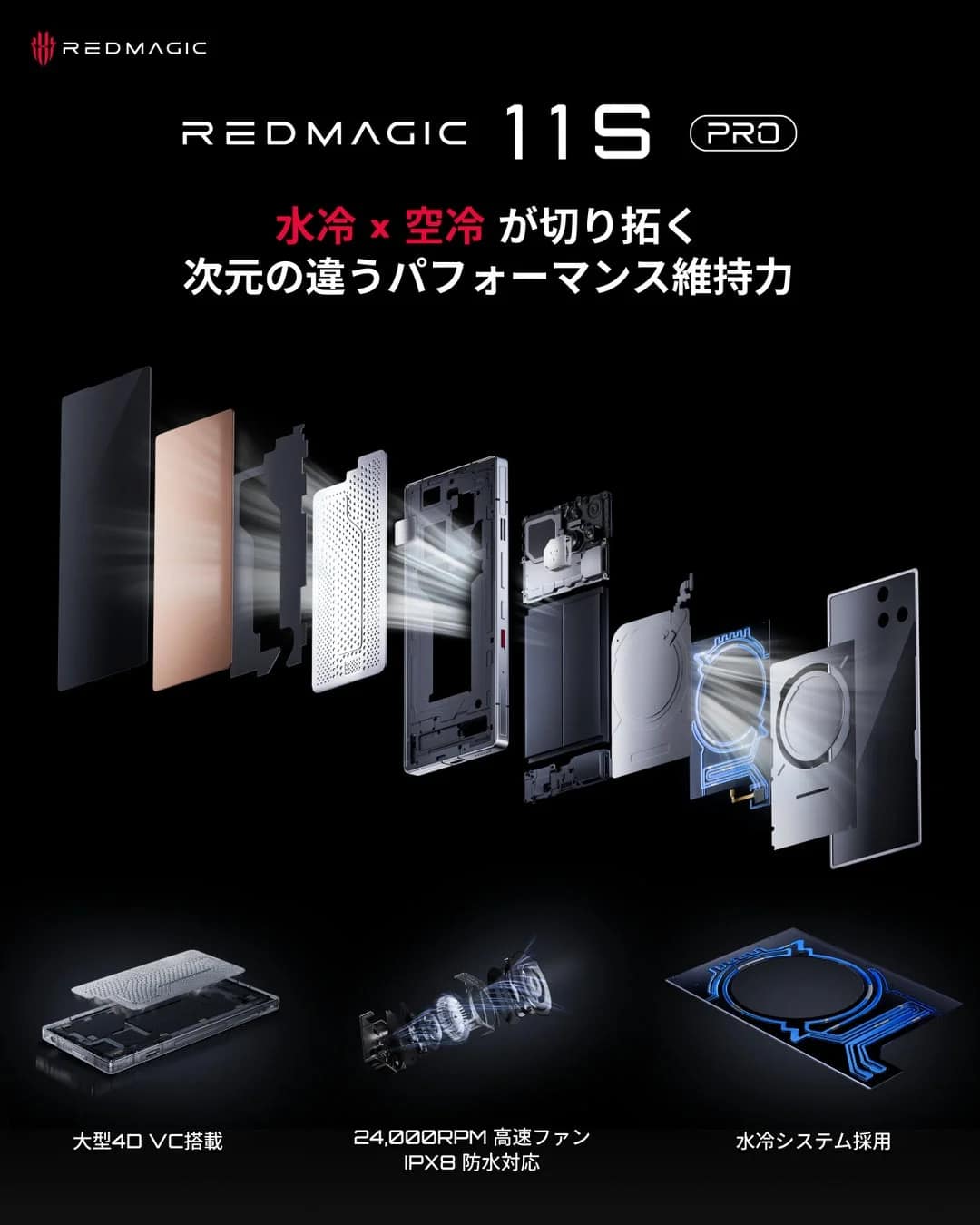 AquaCore冷却システム