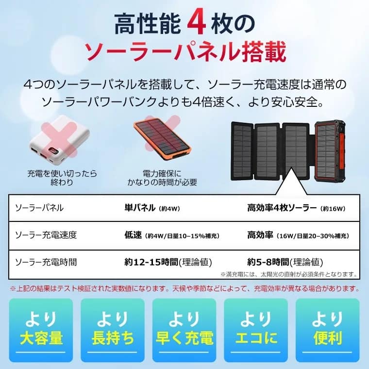 4枚ソーラーパネル
