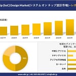 正直、SoCって何？ガジェット選びで失敗しないための「システムオンチップ」徹底解説！【2026年最新情報】