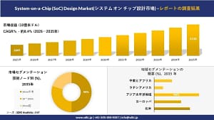 正直、SoCって何？ガジェット選びで失敗しないための「システムオンチップ」徹底解説！【2026年最新情報】