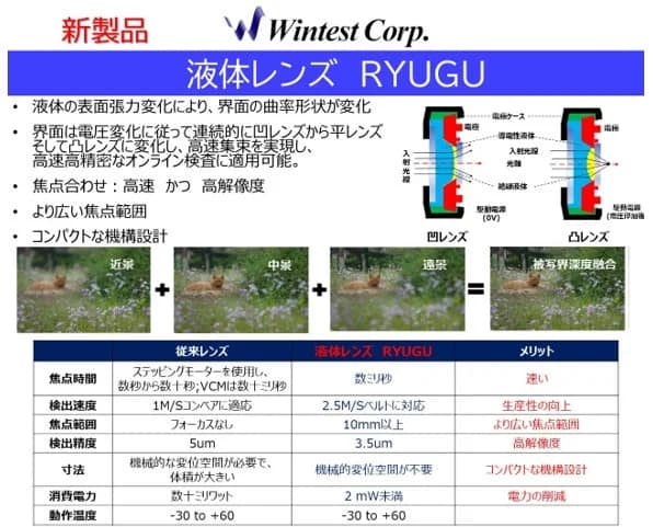「液体レンズ RYUGU」がすごい！未来の検査技術を2026年に体験しよう