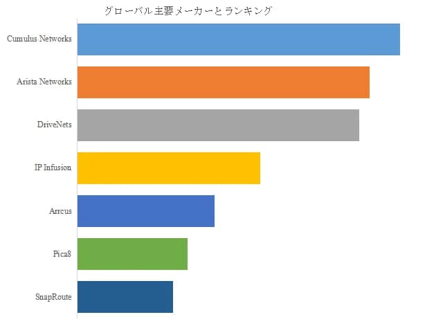 グローバル主要メーカーとランキング