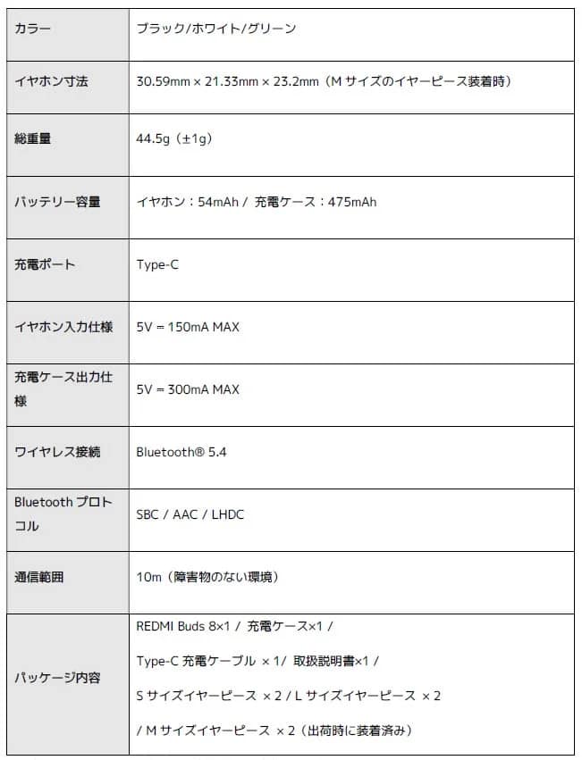 REDMI Buds 8のスペック概要