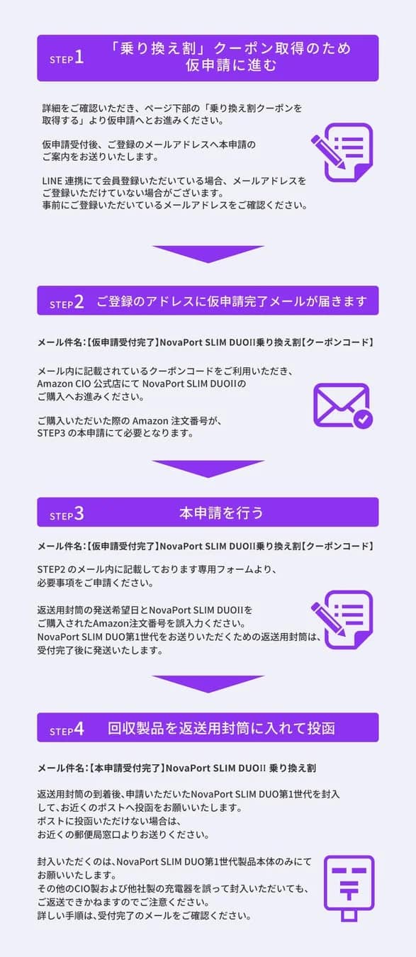手順概要