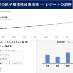 未来のガジェットは「原子層堆積装置」が作る！ガジェット初心者が知っておくべき技術の最前線