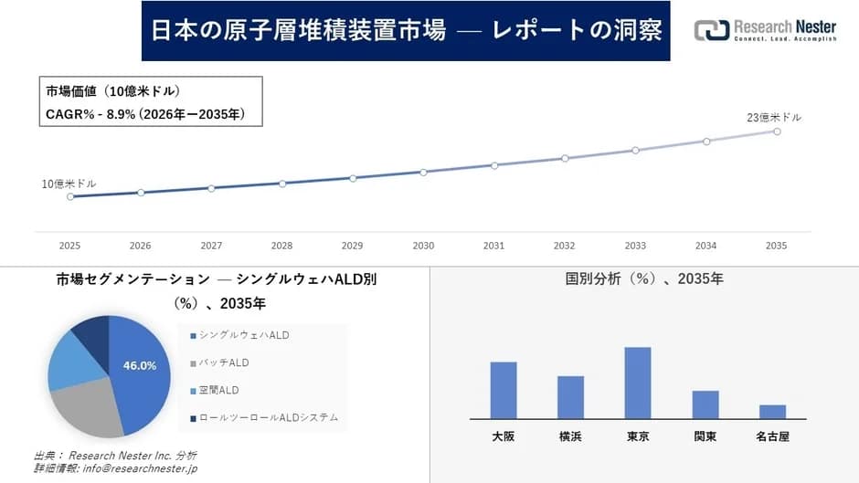 未来のガジェットは「原子層堆積装置」が作る！ガジェット初心者が知っておくべき技術の最前線