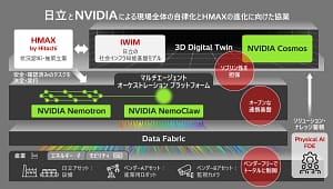 【2026年最新】日立とNVIDIAがタッグ！「フィジカルAI」で現場が超進化するってホント？ガジェット初心者のための徹底解説！
