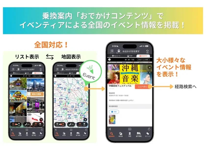 おでかけコンテンツによるイベンティア連携