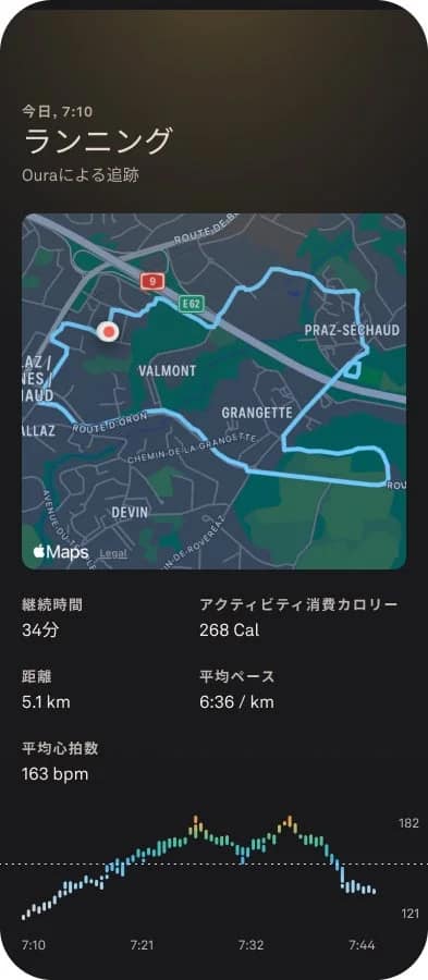Oura Ring 5 ライブアクティビティ追跡