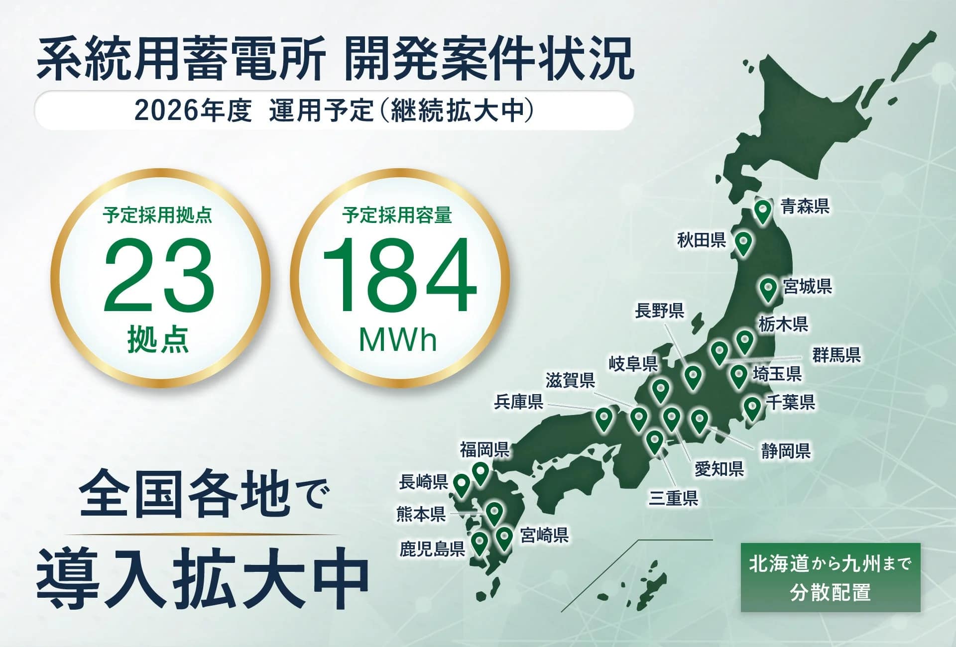 系統用蓄電所 開発案件状況