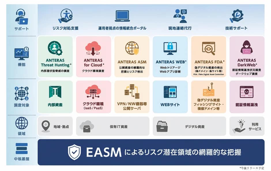 ANTERASの全体像