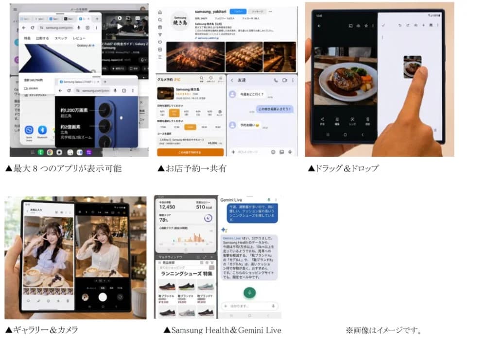 Samsung Galaxy Z Fold4の多機能性を紹介。最大8アプリ同時表示、予約共有、ドラッグ&ドロップ、カメラ、Samsung HealthとGemini Live連携など、様々な利用例が示されている。