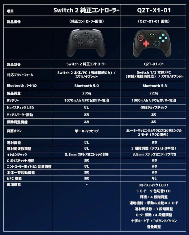 Switch 2純正コントローラーとQZT-X1-01の比較表