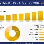 未来のガジェットは「チップレットパッケージング」で進化する！初心者向け徹底解説