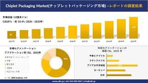 未来のガジェットは「チップレットパッケージング」で進化する！初心者向け徹底解説