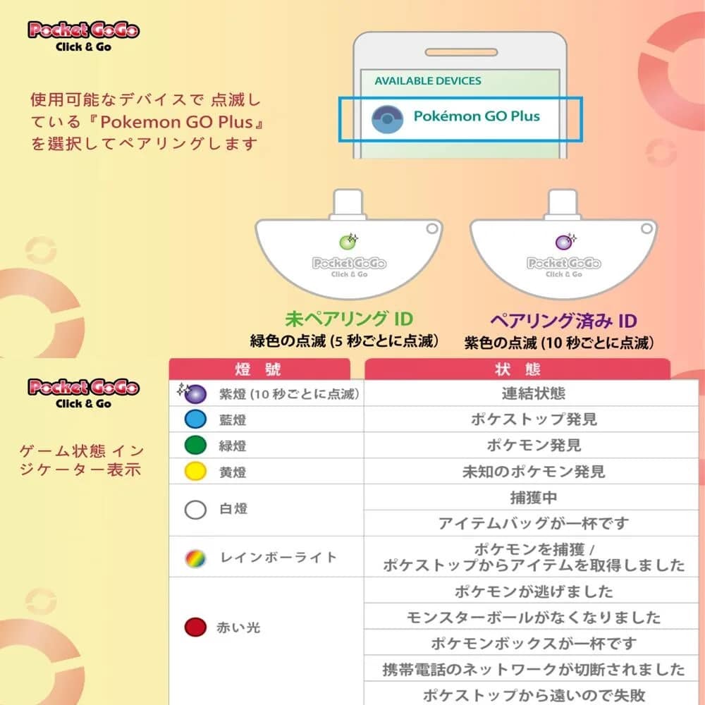 Pocket GoGo Click & GoのLED表示