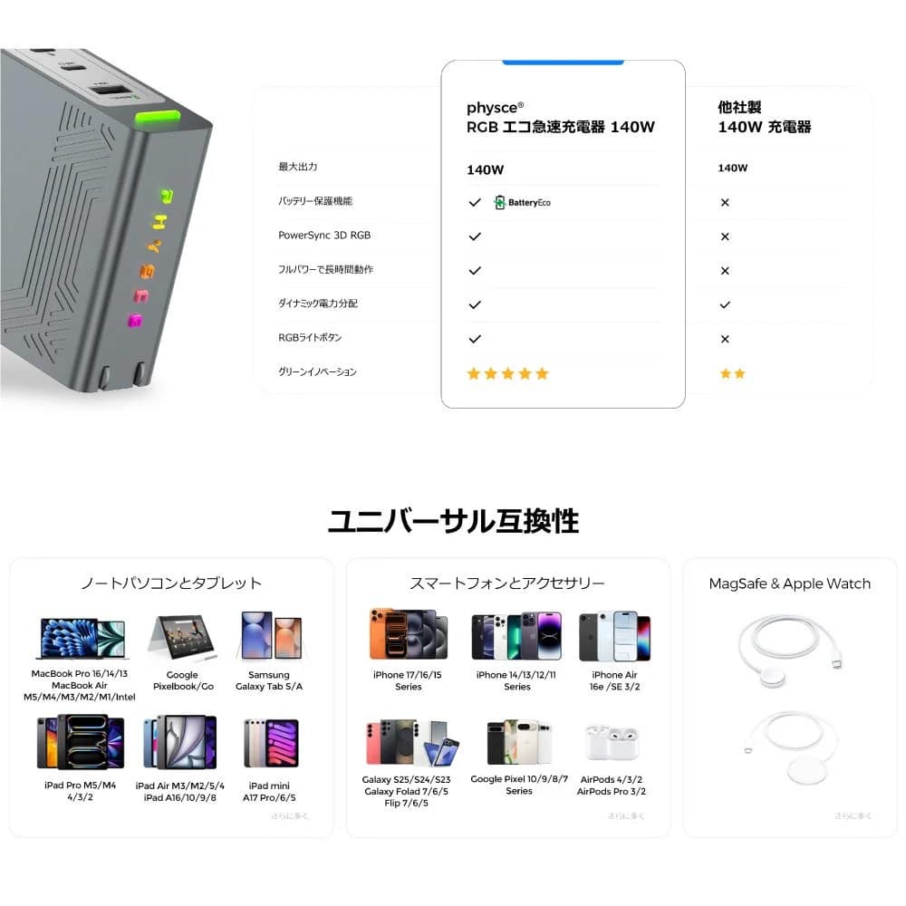 互換性リスト