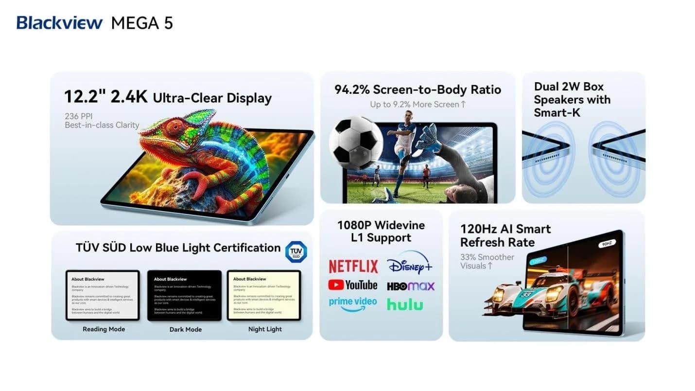 Blackview MEGA 5のディスプレイ特徴