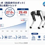 【2026年版】ロボット犬市場レポートを徹底解説！未来の「現場の目」はコレだ！