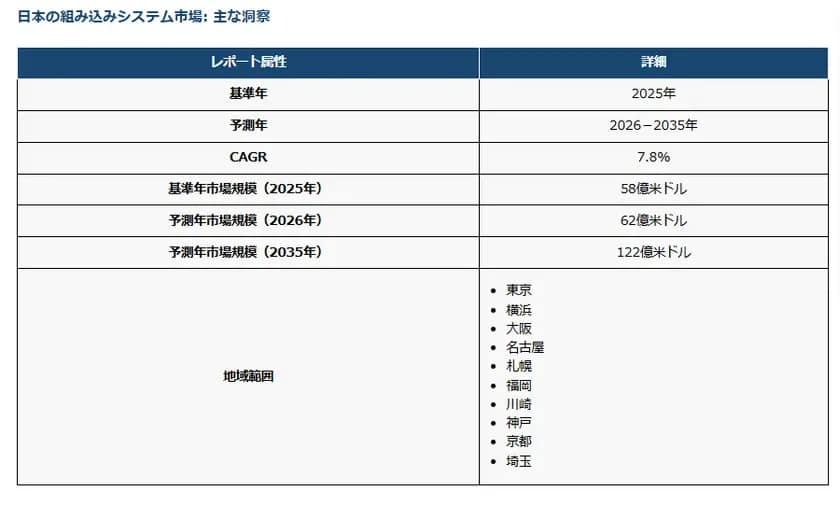 2026年開催！最新テクノロジーが集結する「EdgeTech＋ West 2026」で未来のガジェットを先取りしよう！