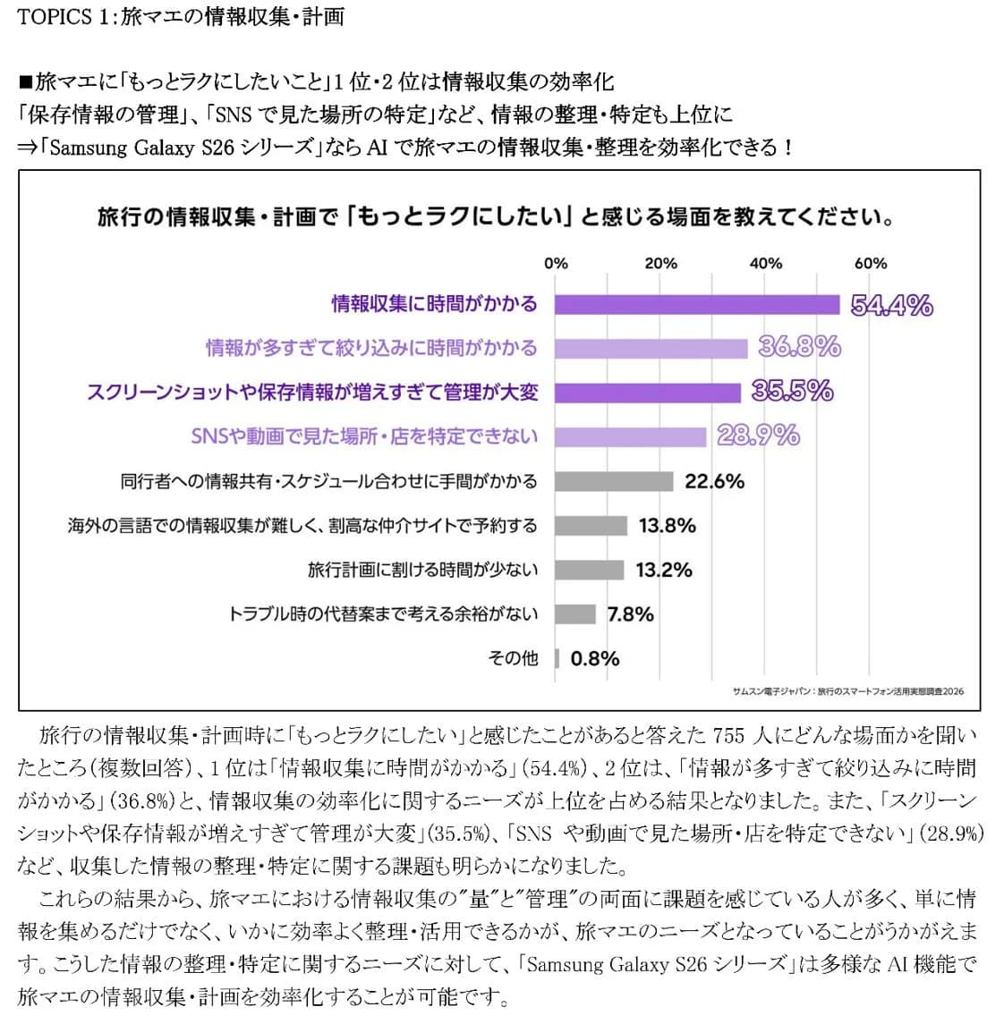 旅マエの情報収集・計画の課題