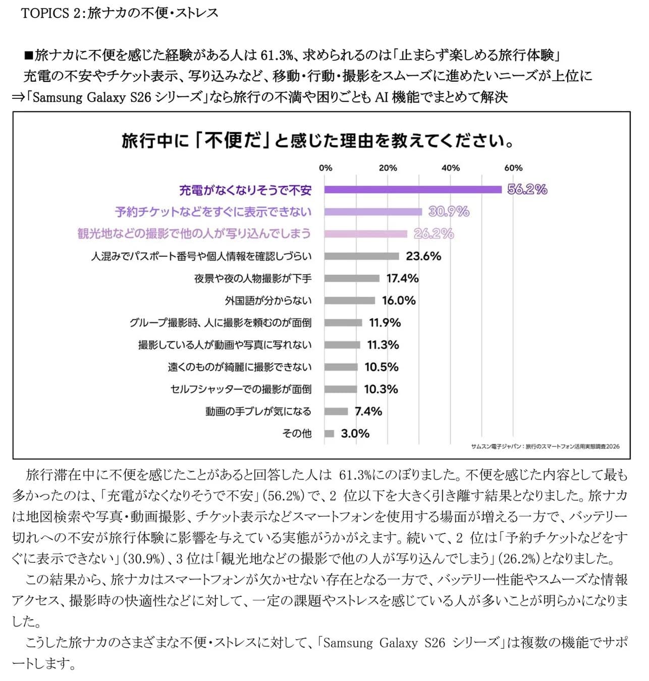 旅ナカの不便・ストレス調査結果