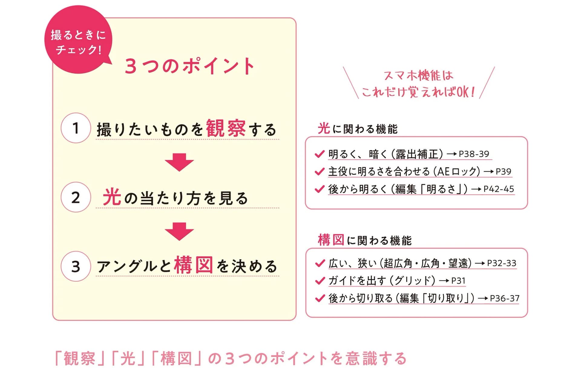 撮影の3つのポイント