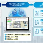 工場のムダ、見えないままでいいの？最新シミュレーションで効率化を叶える「Plant Simulation」の魅力