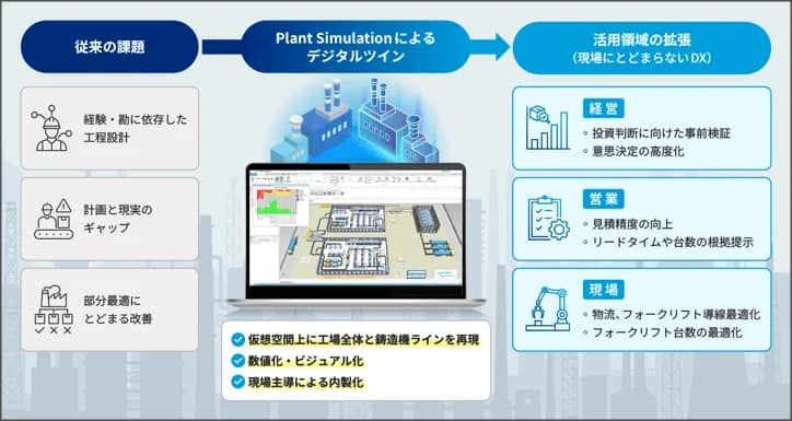 工場のムダ、見えないままでいいの？最新シミュレーションで効率化を叶える「Plant Simulation」の魅力