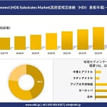 【2026年最新】「高密度相互接続（HDI）基板」って何？あなたのスマホが薄い・速いの秘密を徹底解説！