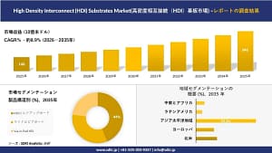 【2026年最新】「高密度相互接続（HDI）基板」って何？あなたのスマホが薄い・速いの秘密を徹底解説！