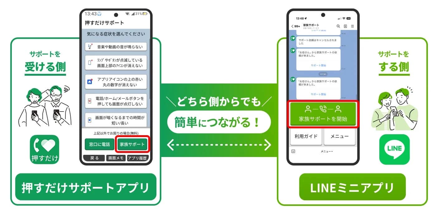 シニアのスマホ選び、もう迷わない!「かんたんスマホ5」の「家族サポート」が家族みんなを救う理由