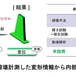 【2026年最新】発電所のタービンを守る！き裂発生前に寿命を予測する新技術がすごいってホント？