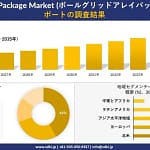 ボールグリッドアレイパッケージって何？2026年の最新ガジェットがサクサク動く秘密を徹底解説！