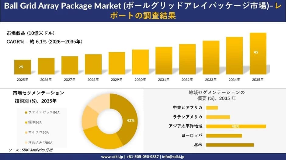 ボールグリッドアレイパッケージって何？2026年の最新ガジェットがサクサク動く秘密を徹底解説！