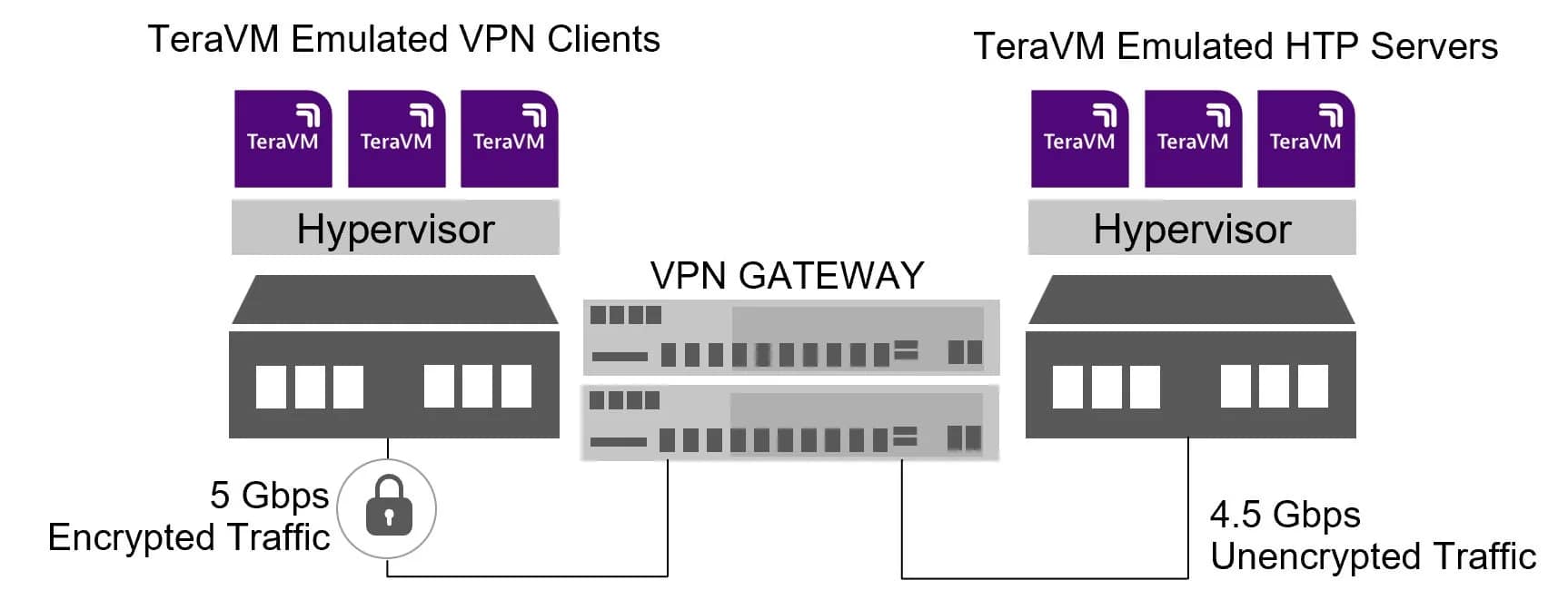 TeraVMの構成図