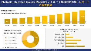 【2026年最新】「フォトニック集積回路」があなたのガジェット体験を劇的に変える！未来の通信を支える秘密の技術を解説