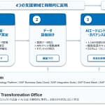 【2026年最新】AIが会社を動かす時代が来た！NTTデータGSLの「自律型企業」支援サービスとは？
