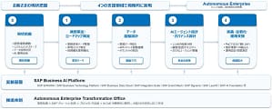 【2026年最新】AIが会社を動かす時代が来た!NTTデータGSLの「自律型企業」支援サービスとは?
