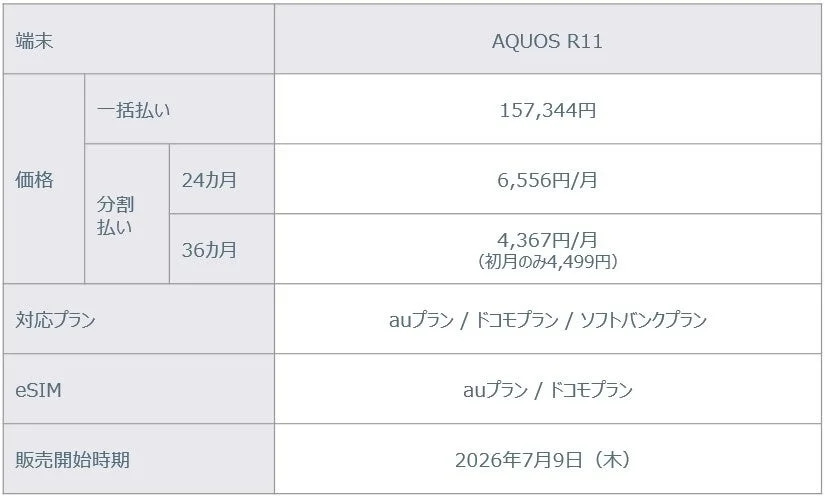 AQUOS R11の価格表