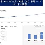 ガジェット初心者でもわかる！2026年、スマホのAIがこんなに進化してるって知ってた？