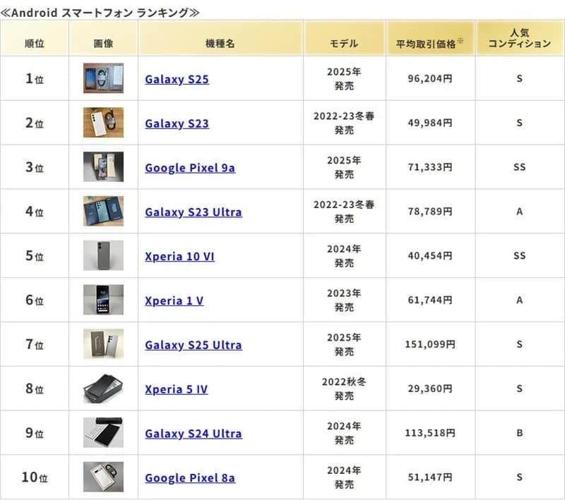Androidスマートフォンランキング