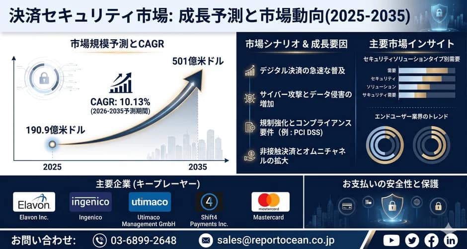 決済セキュリティ、ぶっちゃけ何がすごいの？【2026年最新】安全なキャッシュレスの未来を徹底解説！