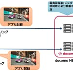 docomo MECがGPUをオンデマンド提供！AI時代のゲームやイベントが劇的に進化するってホント？