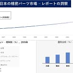 ガジェットの未来を支える！日本の精密パーツ市場、驚きの成長予測と注目ポイントを徹底解説！