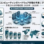 【2026年最新】AIコンピューティングハードウェア市場が爆伸び予測！ガジェット選びの未来を解説