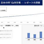 【2026年最新】ガジェット選びに失敗したくないあなたへ！次世代通信を支える「RF GaN」の秘密を徹底解説