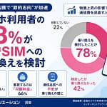 【2026年調査】スマホ代が高いと感じるあなたへ！78%が検討する「格安SIM」で賢く節約する方法