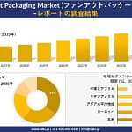ガジェット初心者必見！未来のスマホやPCを支える「ファンアウトパッケージ技術」って何？