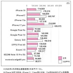 【2026年版】iPhone・iPadは日本が断然お得！海外価格と比較して損しない選び方を解説します